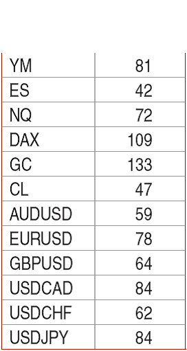 Trade Non Farm Payrolls Options on Trading Platforms