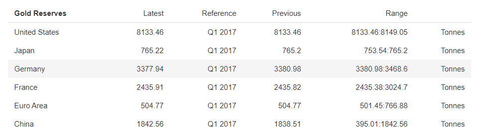 Strategy for trading gold binary options on trading platforms