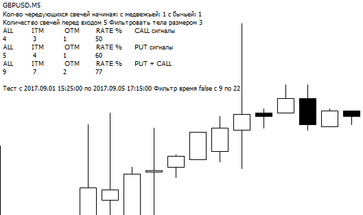 Alternation is a simple and profitable strategy for binary option platform
