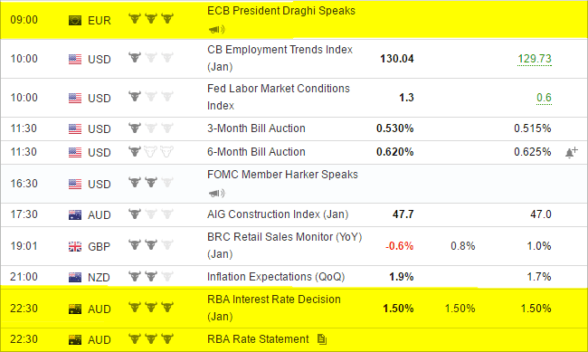 Testing the Binary Gambit strategy on options trading platforms