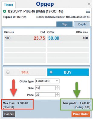 Trade Non Farm Payrolls Options on Trading Platforms