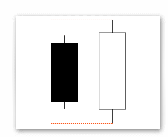 Price action strategy for binary option trading platform