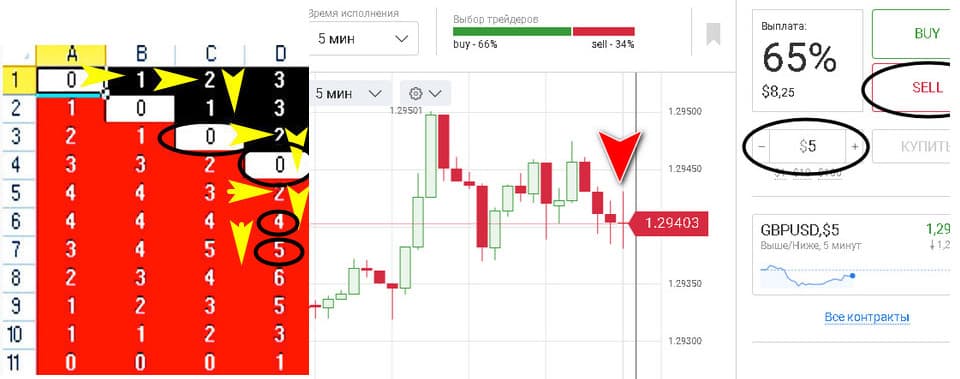 Massaniello's unique binary options system