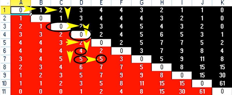 Massaniello's unique binary options system