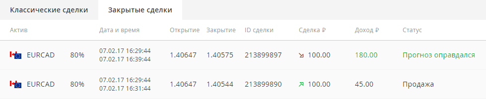 Testing the Binary Gambit strategy on options trading platforms