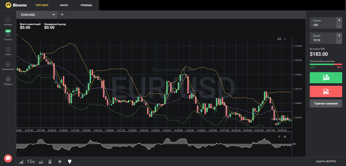 Strategies for 1 minute (60 seconds), 5 minutes, 15, 60 minutes or one hour for binary options