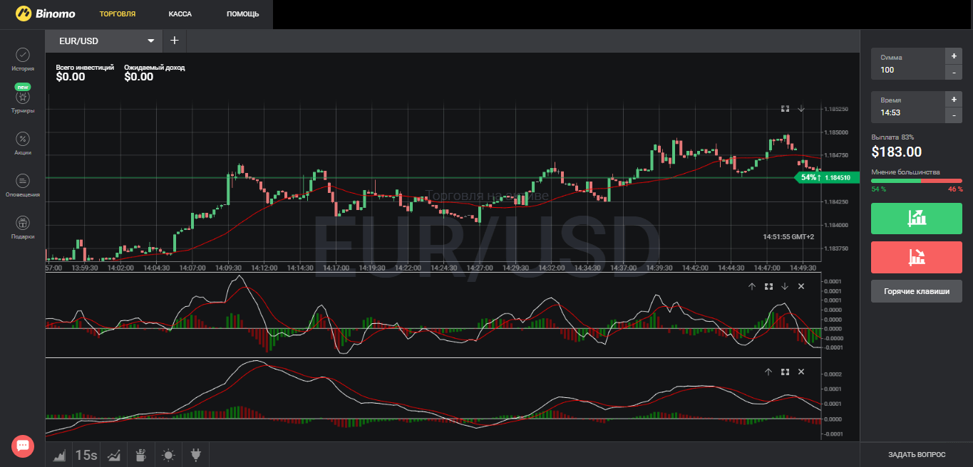 Strategies for 1 minute (60 seconds), 5 minutes, 15, 60 minutes or one hour for binary options