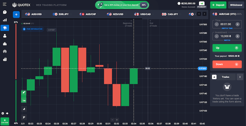 Is QUOTEX a scam? Review. Official website QUOTEX