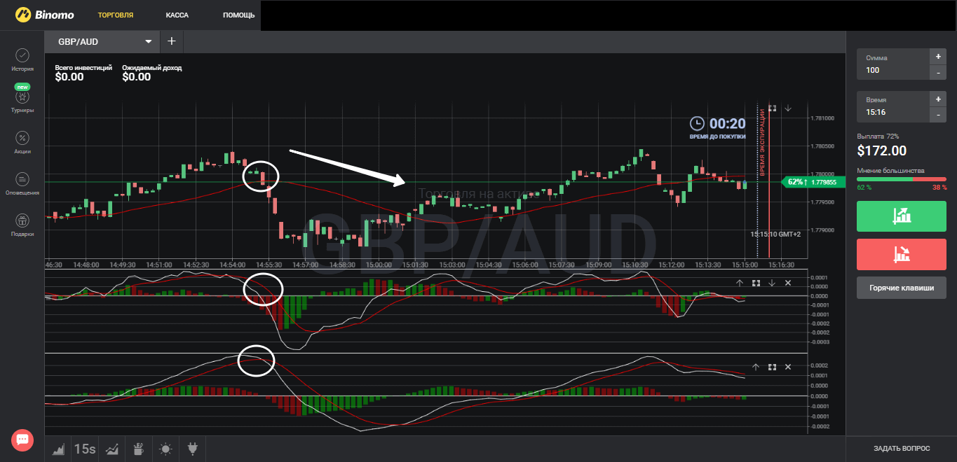 Strategies for 1 minute (60 seconds), 5 minutes, 15, 60 minutes or one hour for binary options
