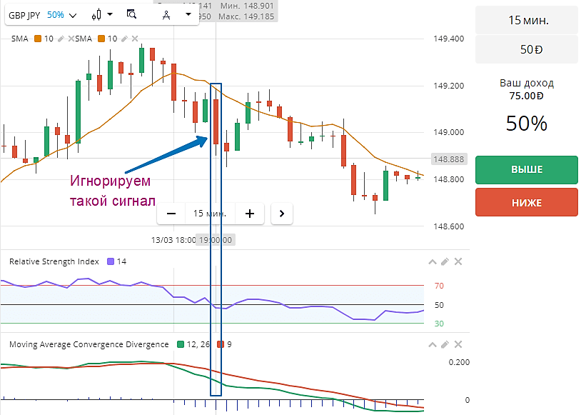 Strategies for 1 minute (60 seconds), 5 minutes, 15, 60 minutes or one hour for binary options