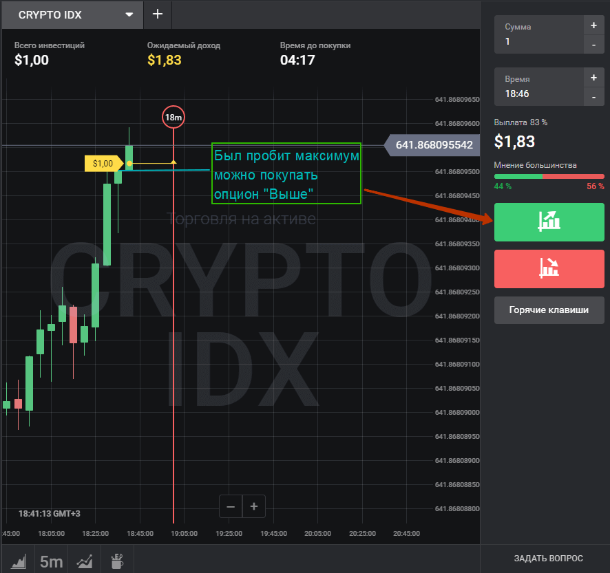 Profitable proven working strategies for binary options