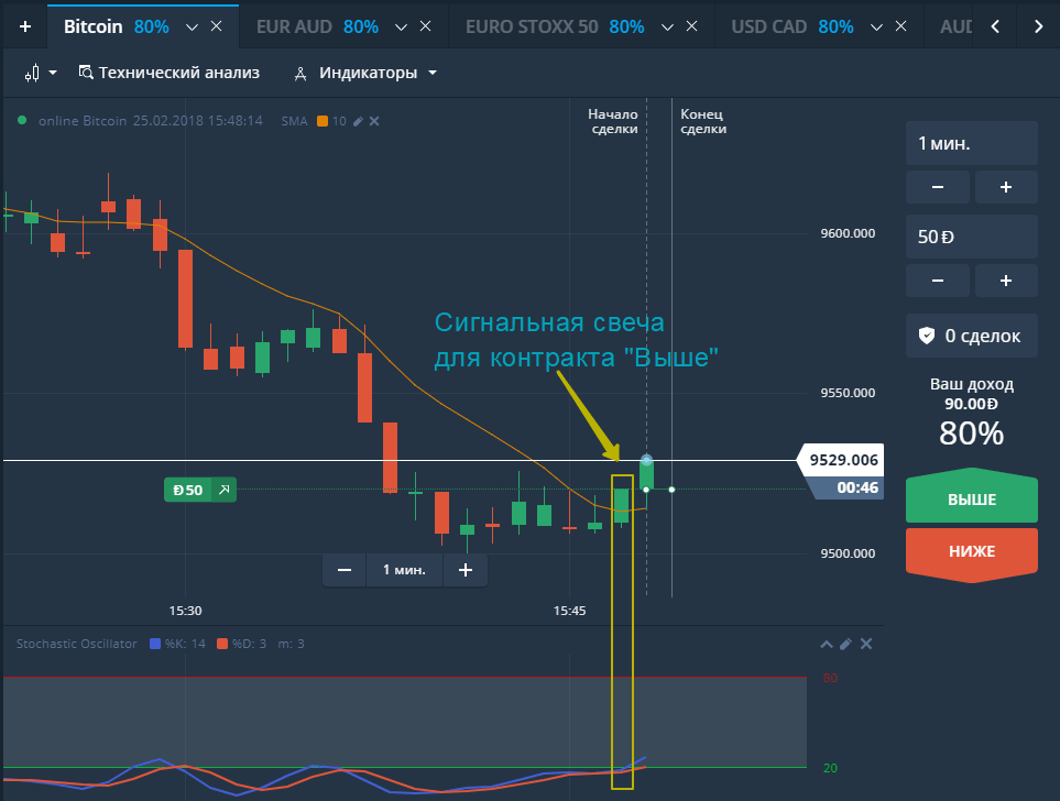 Strategies for 1 minute (60 seconds), 5 minutes, 15, 60 minutes or one hour for binary options