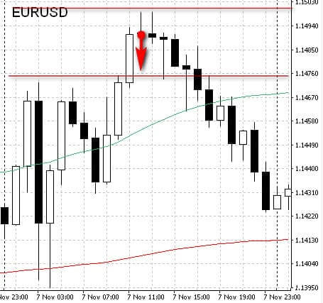 Combining different types and expirations in Binary options strategies