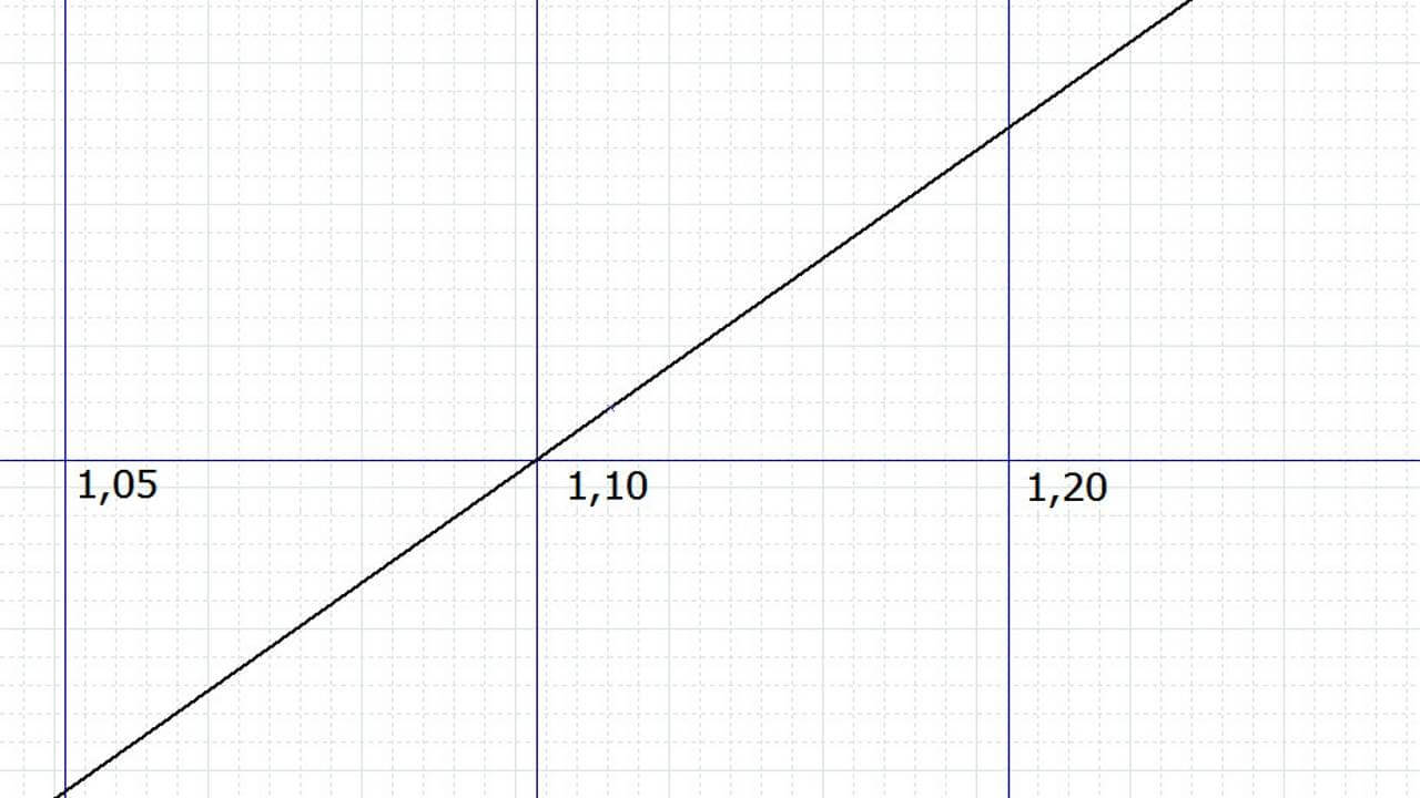 How to combine Forex and Binary options positions