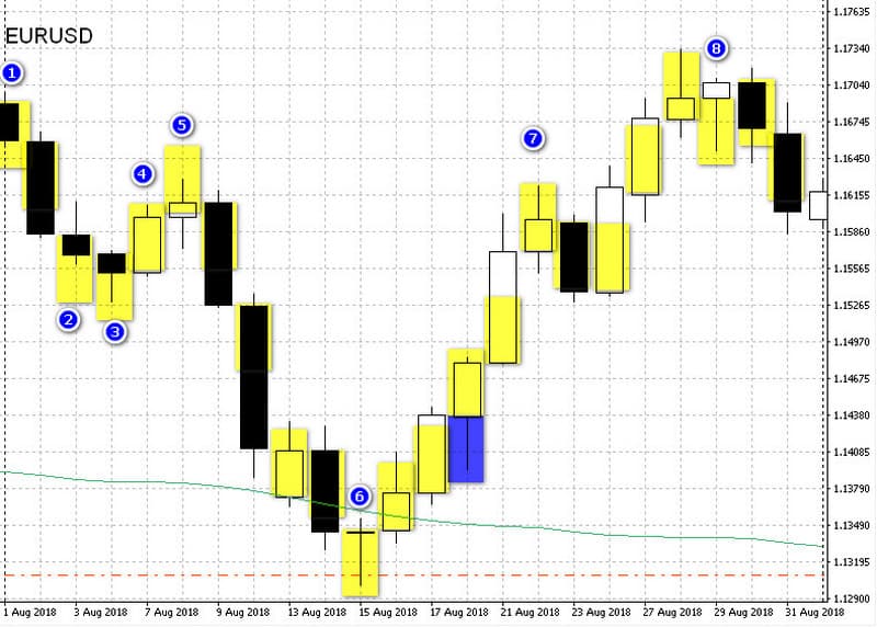 Combining different types and expirations in Binary options strategies